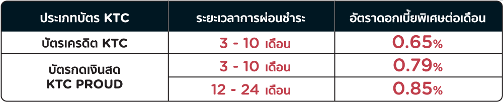 table_Promotion_p55_Mar23.png
