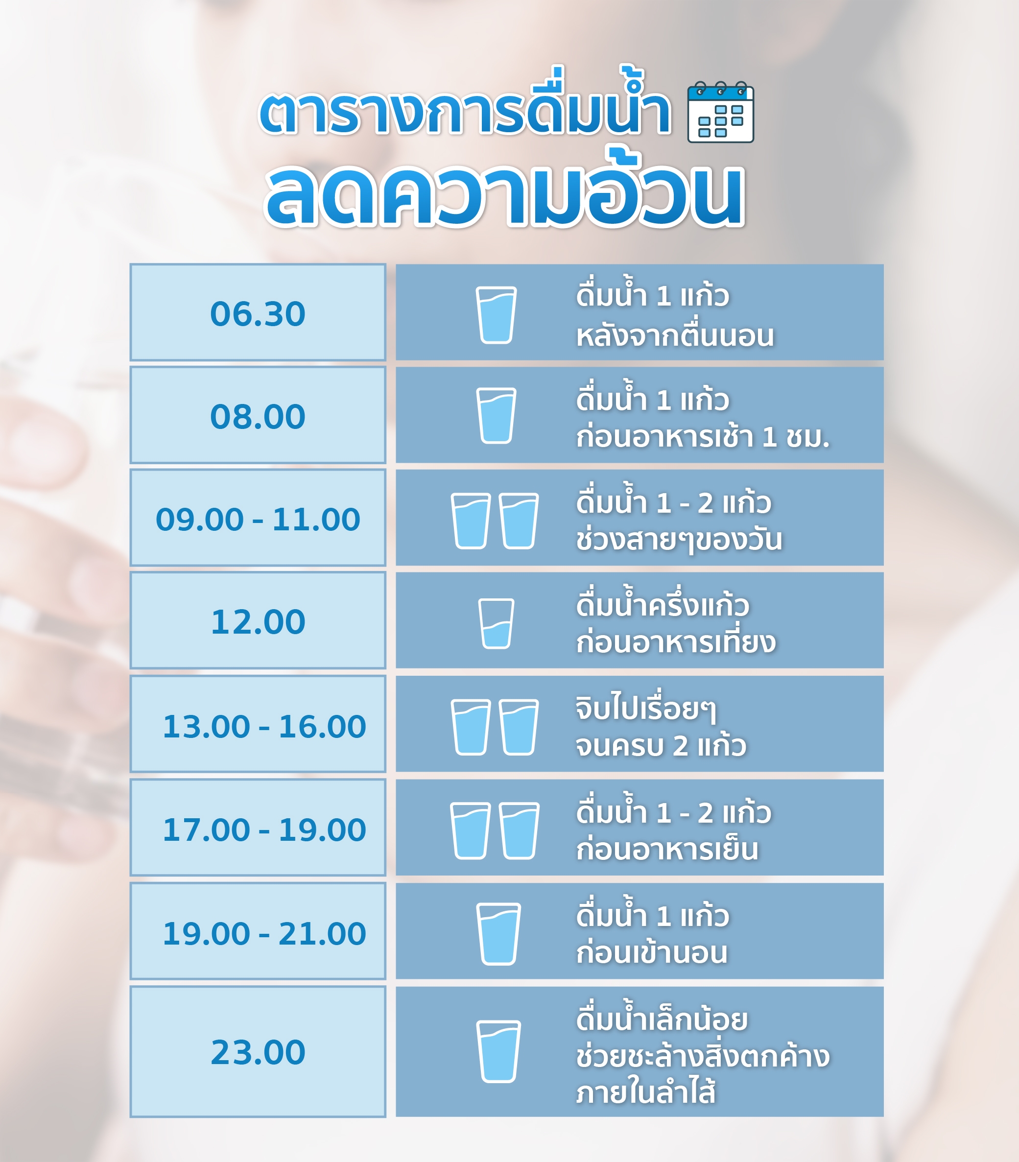 ตารางการดื่มน้ำลดความอ้วน