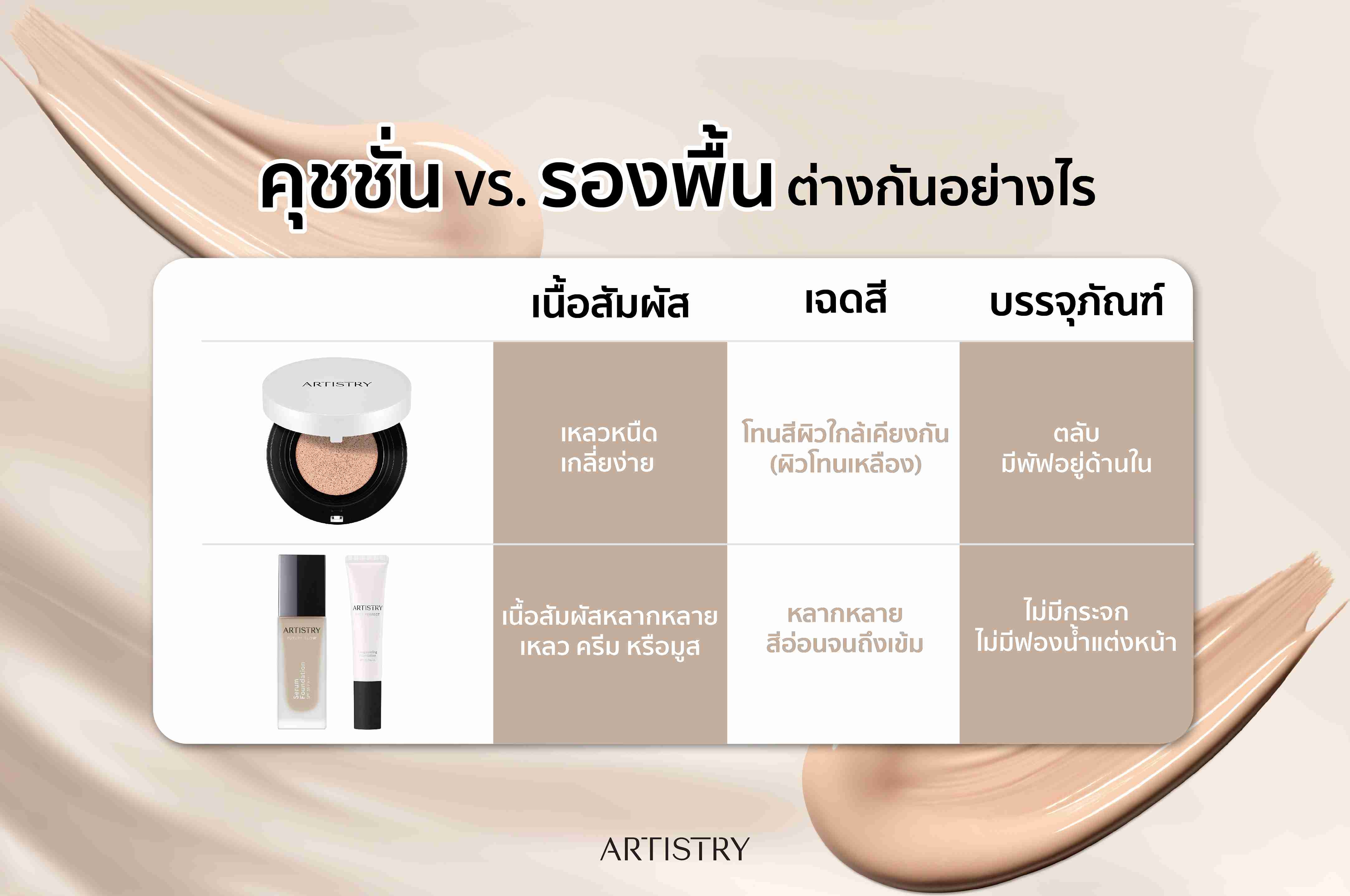 คุชชั่น VS. รองพื้น ต่างกันอย่างไร