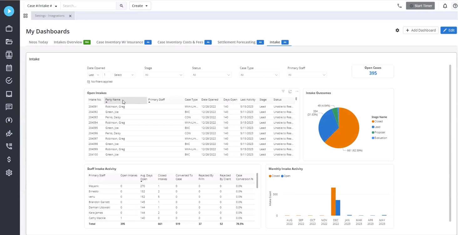 Neos Dashboard