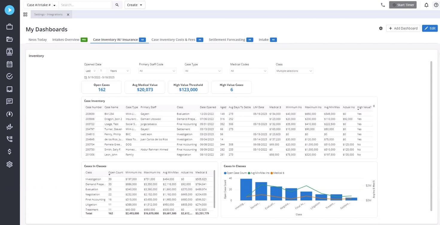 Neos Dashboard