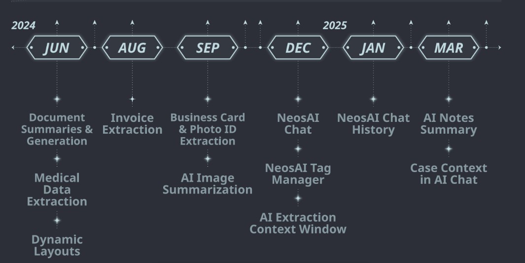 ai-timeline.jpg