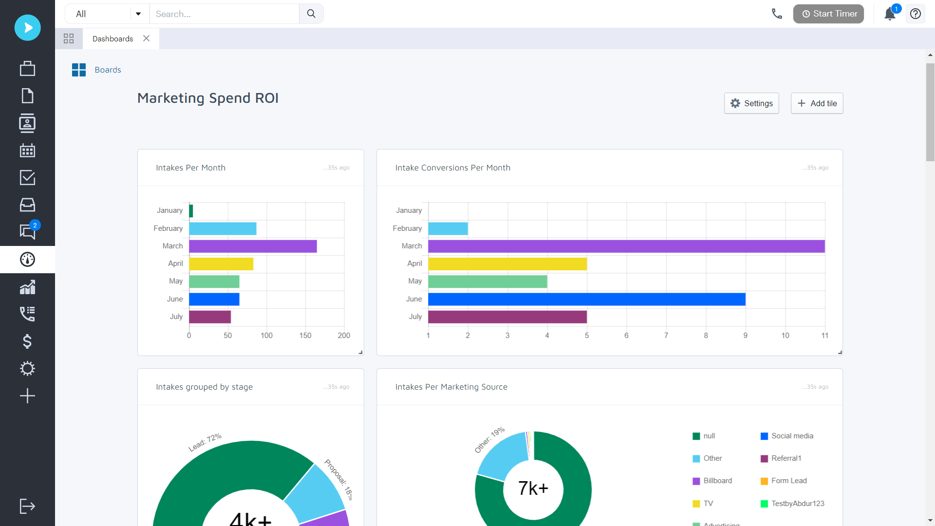 Personal Injury Case Management Software Neos   Marketing ROI Dashboard 