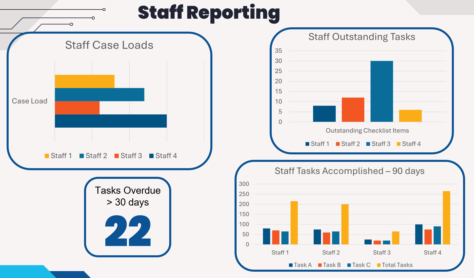 staff_reporting.png