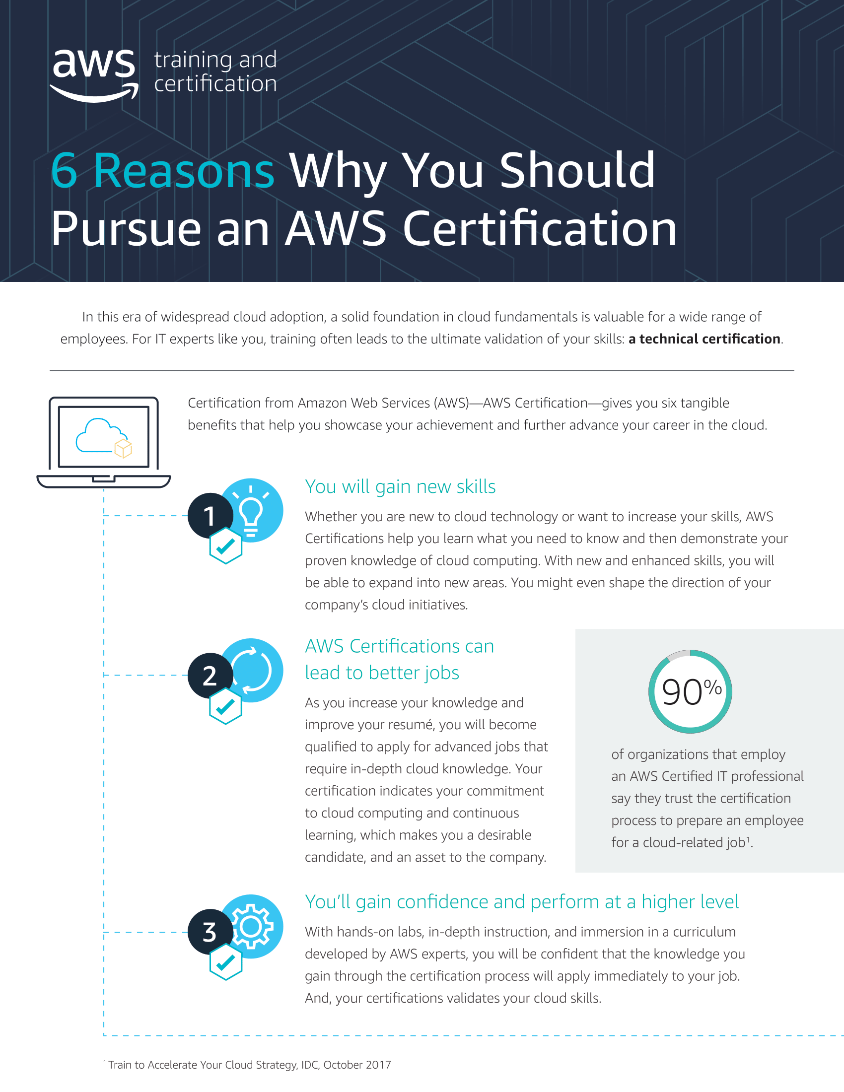 6 Reasons Why You Should Pursue an AWS Certification