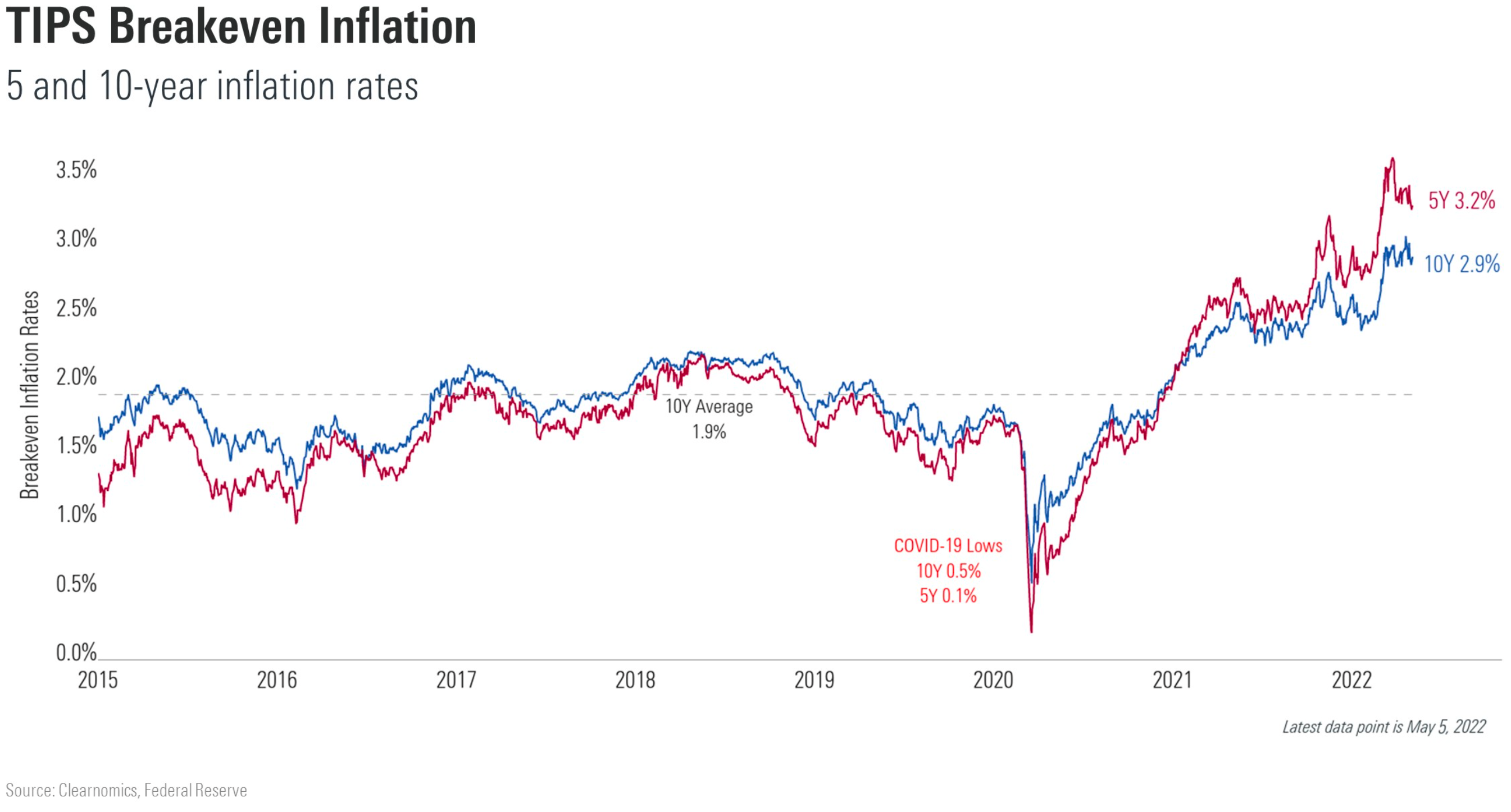 netflix stock price target