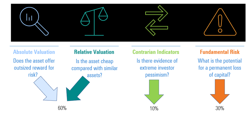 Morningstar Wealth Platform