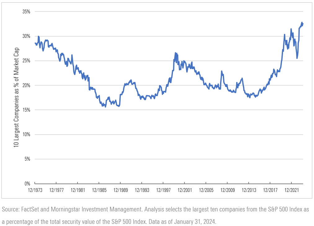 From the Desk of the CIO - March 2024