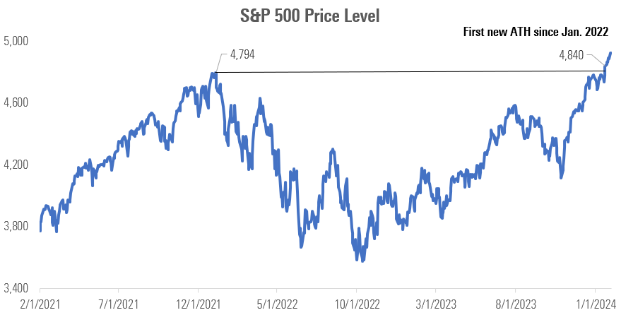 The Market Minute