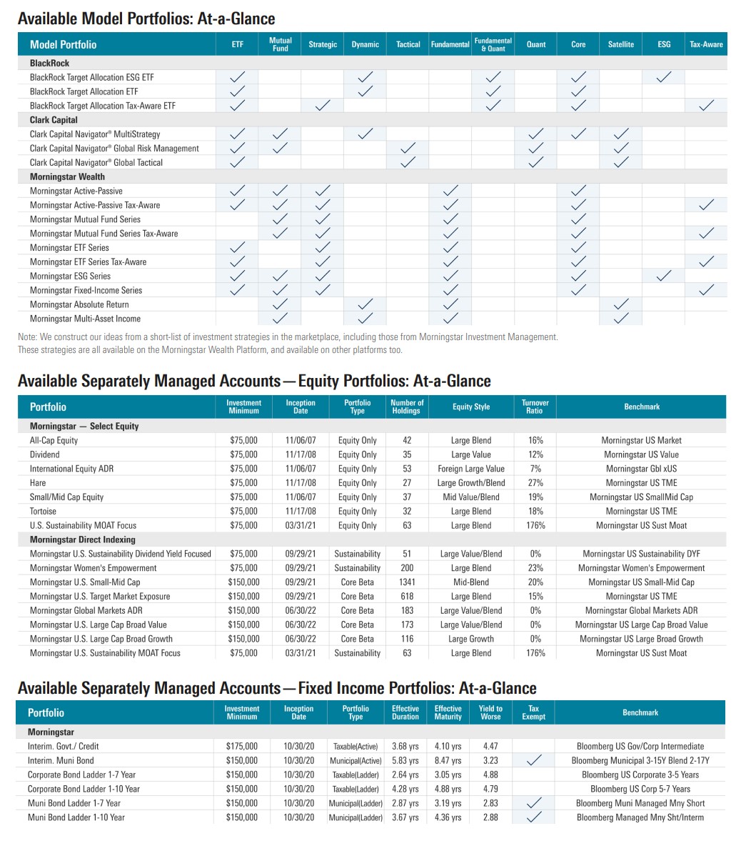 Portfolio Combination Ideas for Different Client Scenarios