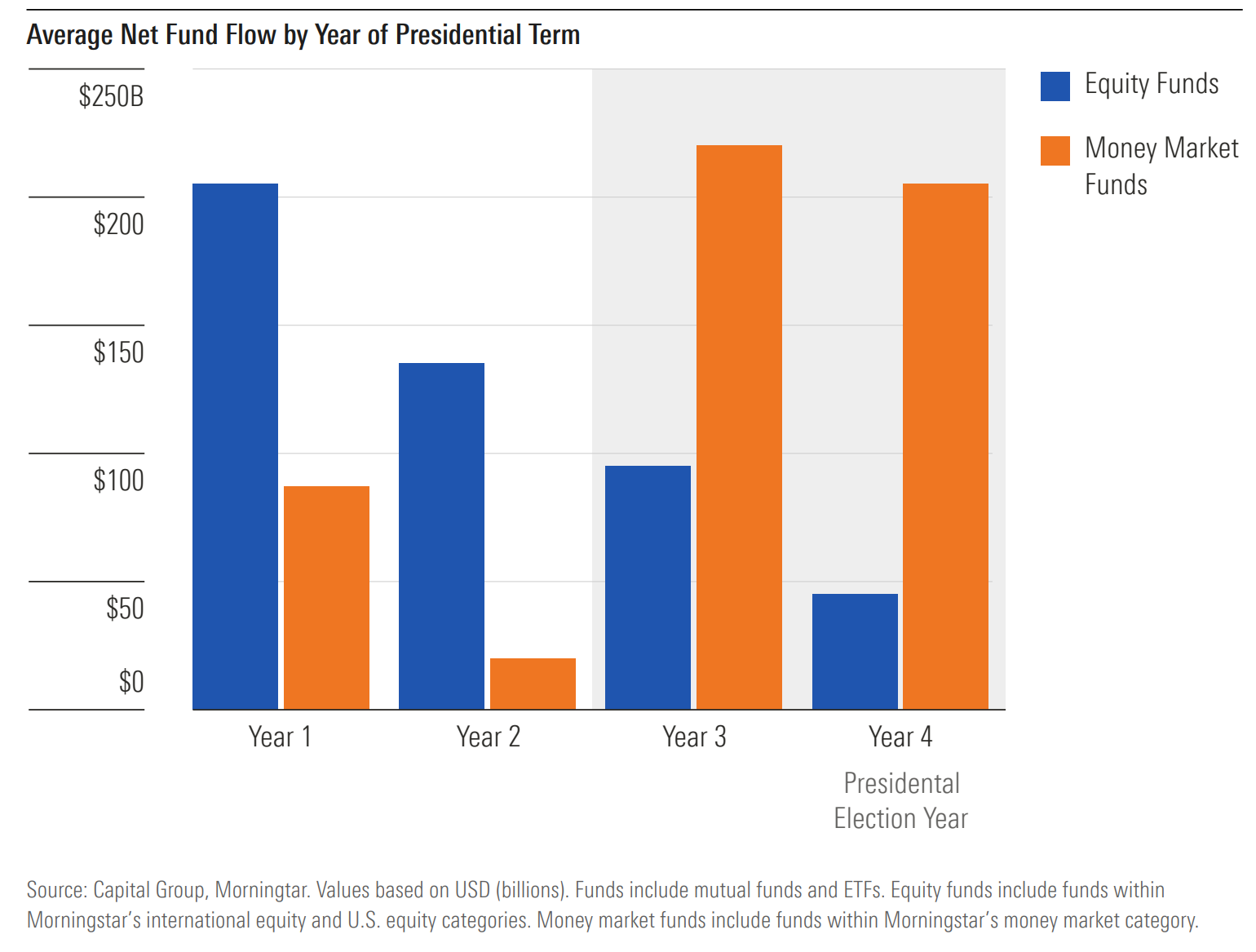 Cash or Stocks? Evidence Points the Way