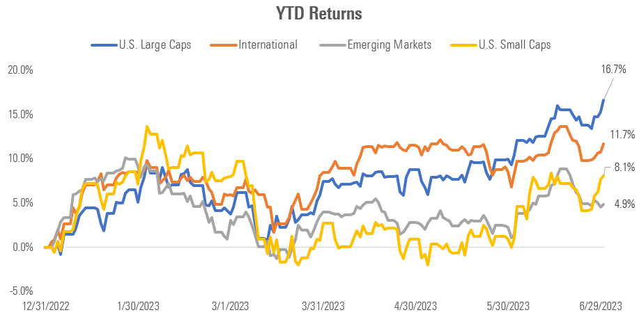 Markets Brief: How to Know When We're Really in a New Bull Market