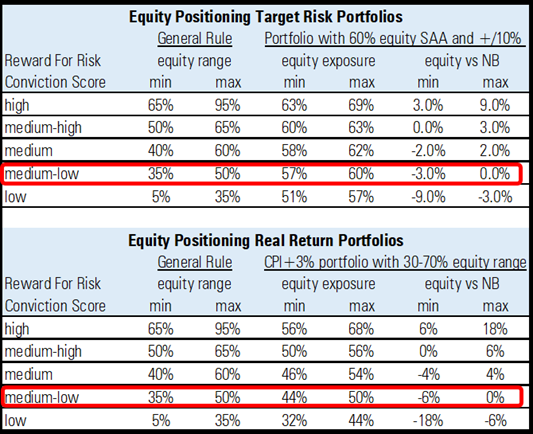 Morningstar Wealth Platform