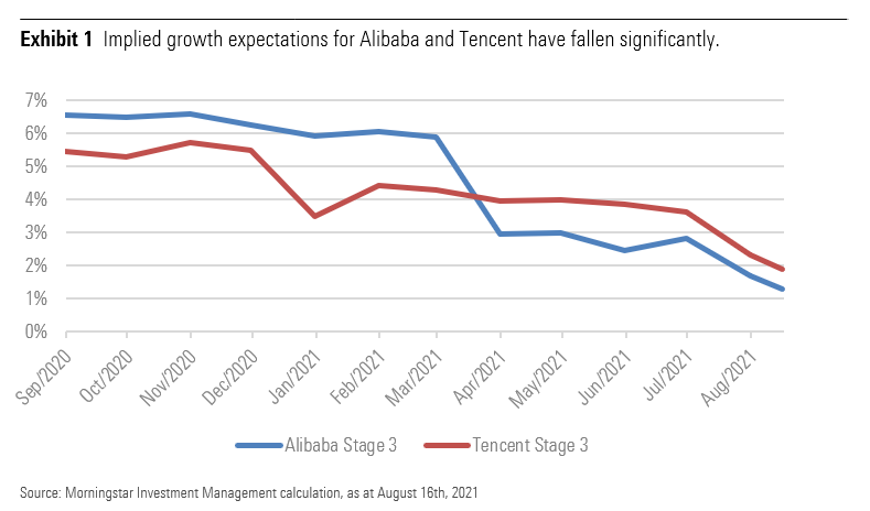 Morningstar Investment Management: What The China Crackdown Tells Us ...