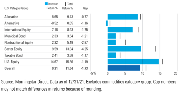 Morningstar Wealth Platform