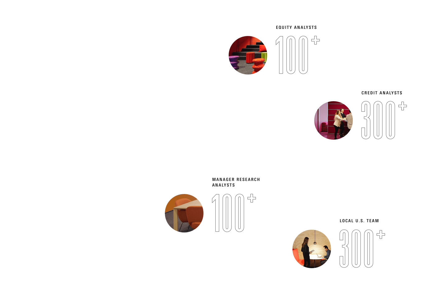 About Us Morningstar Investment Management