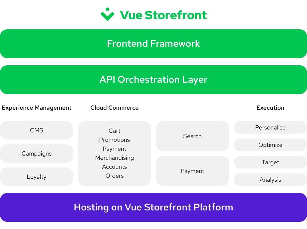 3_VSF_Elements_-_Business_Perspective@2x.png