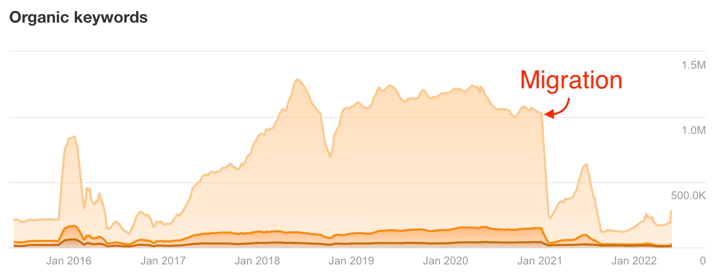 migration-seo-min.png