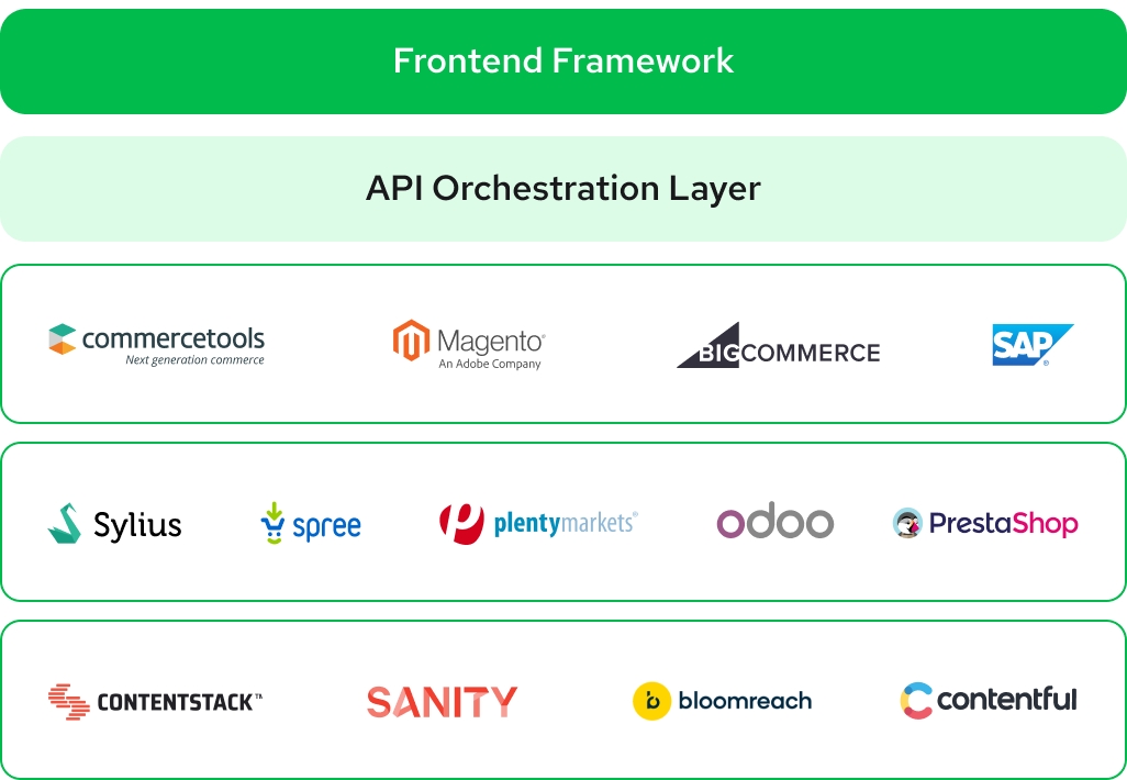 api-orchestration-integrations-2023.png