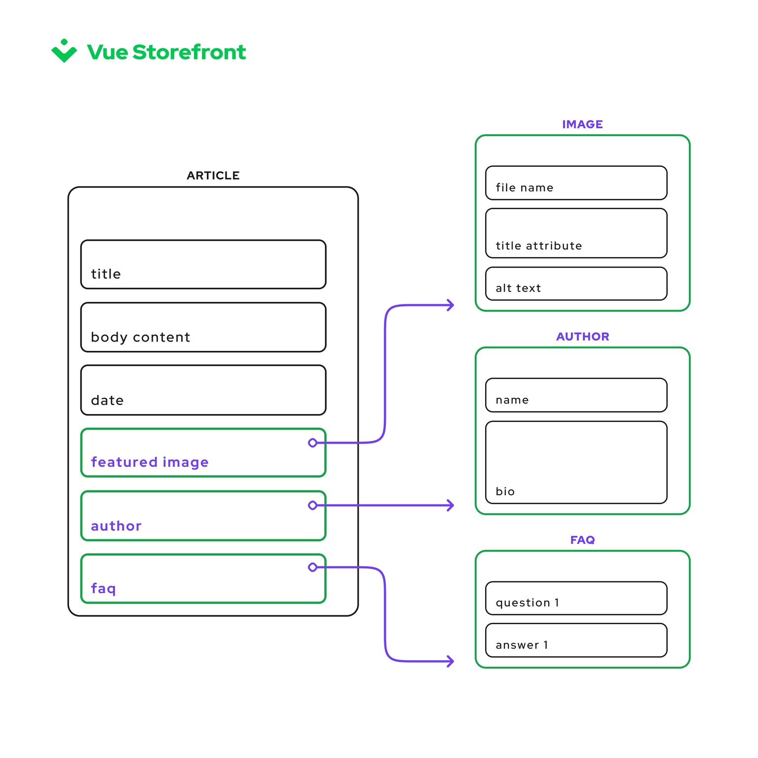 headless-cms-elements-seo.png