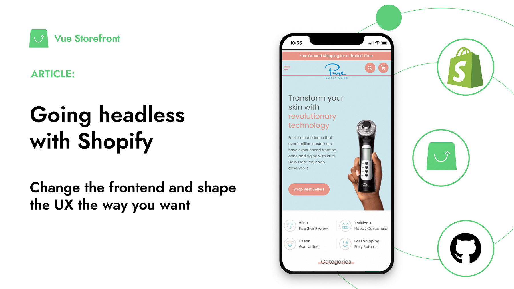 Shopify Headless Commerce Be In Charge Of Your Ux Alokai Shopify Headless Commerce Be In Charge Of Your Ux Alokai