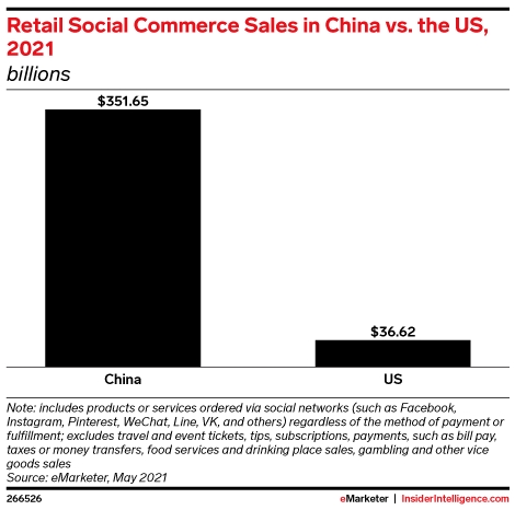 source: insiderintelligence.com