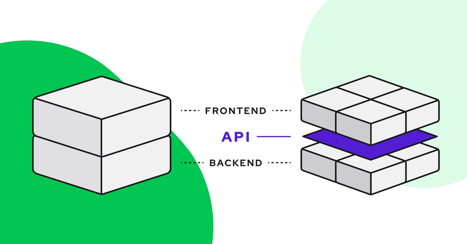 Headless technology: Decoupling frontend and backend