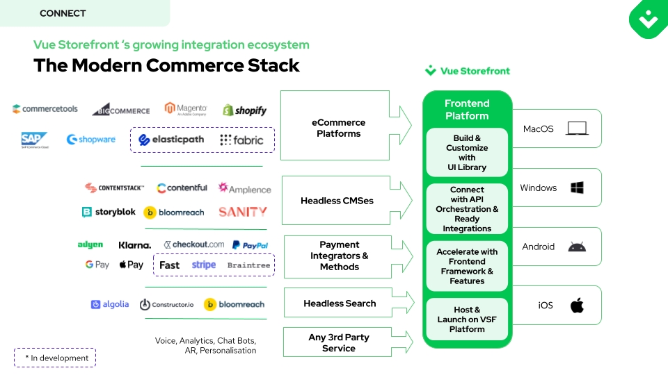 2022-02-08-integrations.png