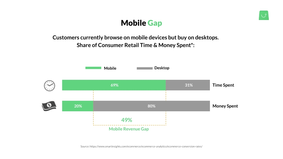 Mobile-Gap-Slide.png