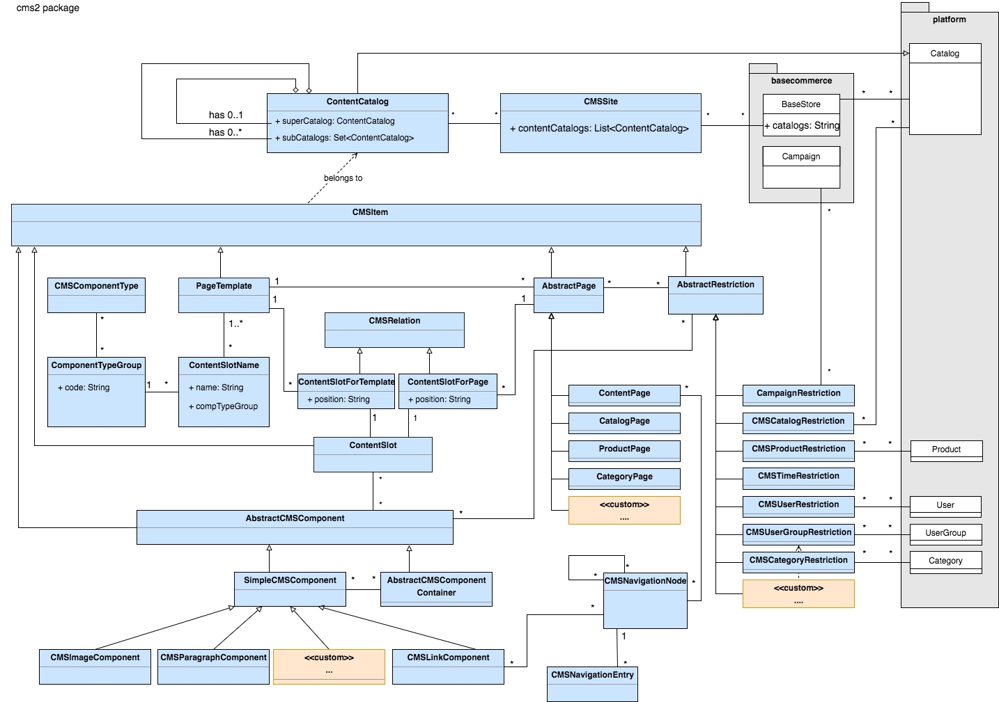 SAP_SmartEdit_data_model_.png