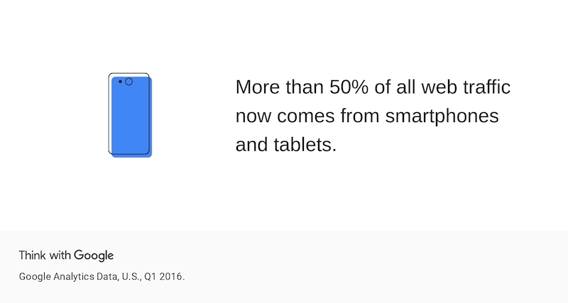 q92Dy-marketing-strategies-app-and-mobile-web-traffic-coming-from-smartpho.jpg