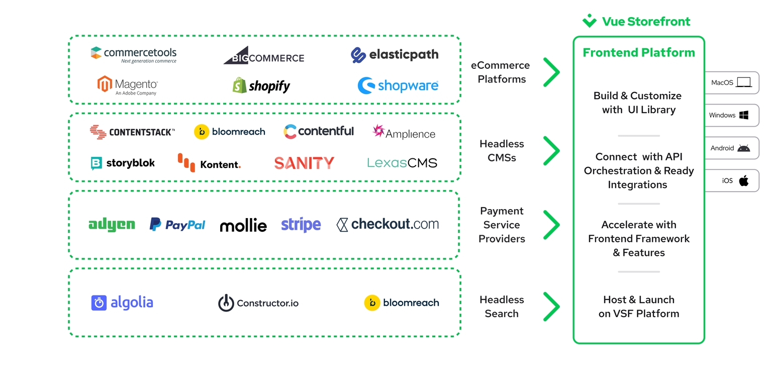 NEW_MODERN_Commerce_STACK.png