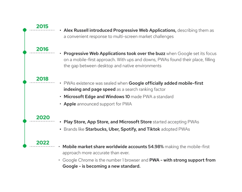 What, when & how to design progressive web apps — a case study