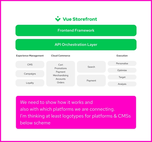 frontend-platform-API-Orchestration.png