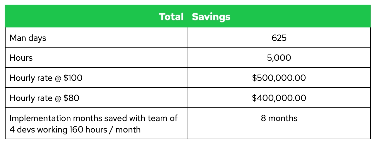total-savings.png