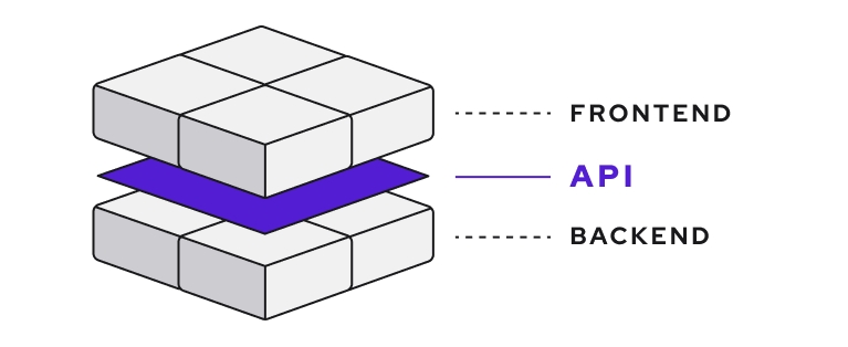 Technology-Pillar-Pages-What_is_Headless_Commerce_.png