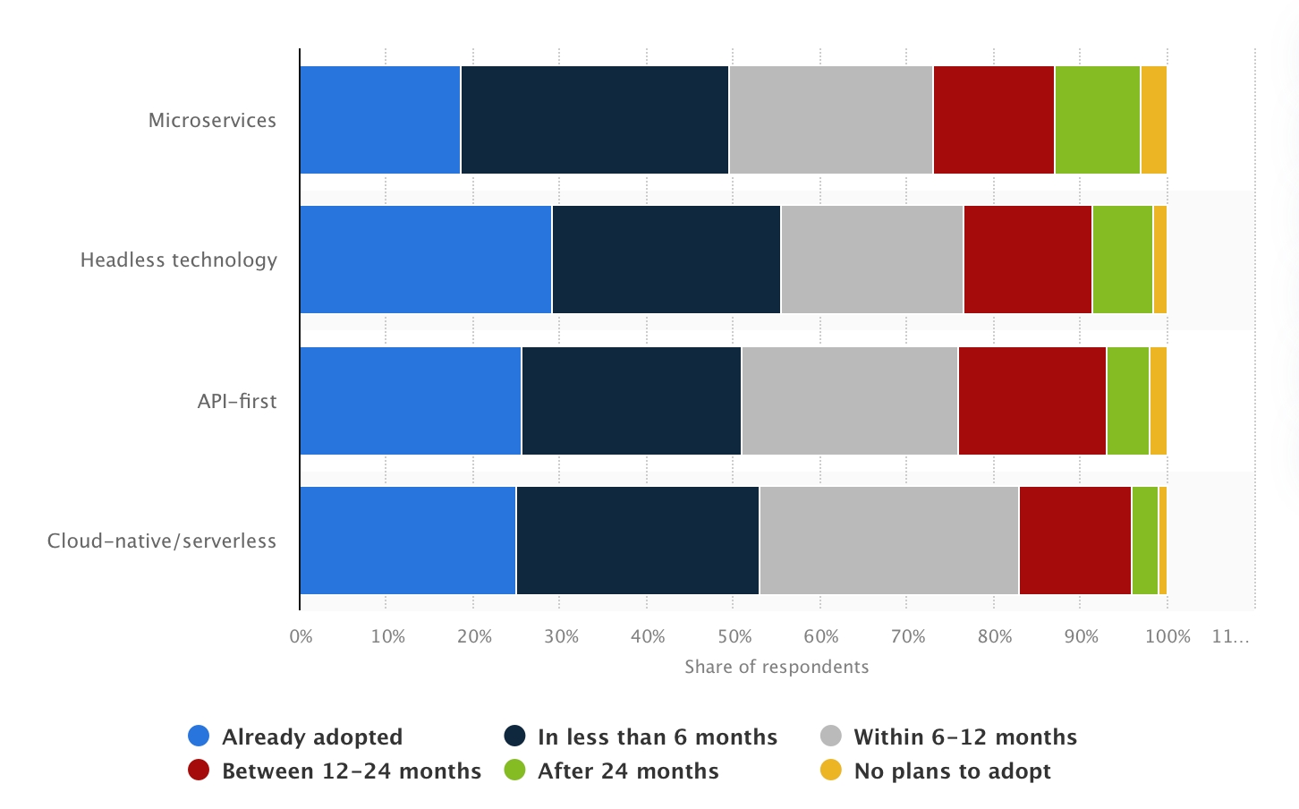 statista.png