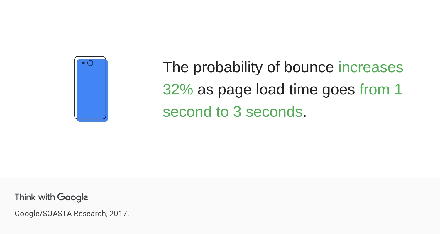 52qQi-marketing-strategies-app-and-mobile-page-load-time-statistics-downlo.jpg