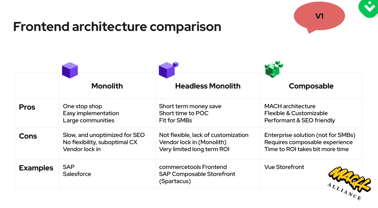 frontend-architecture-comparison.png