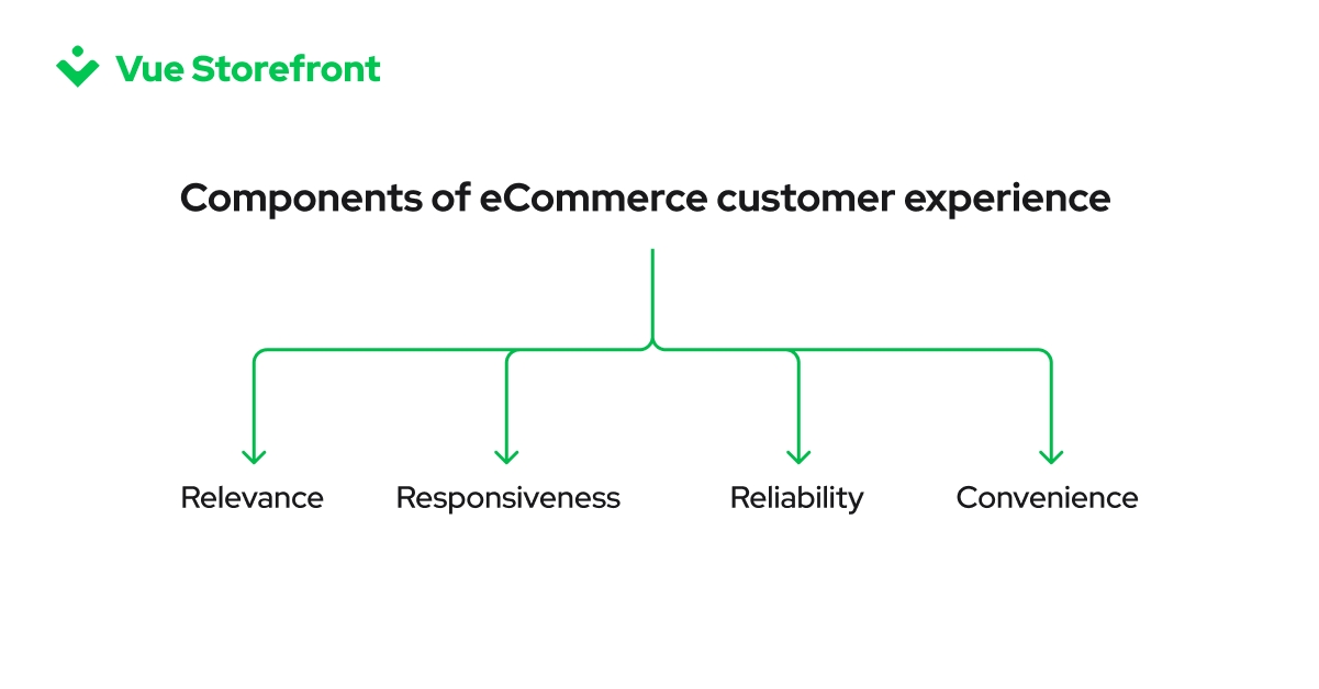 CX_components.png
