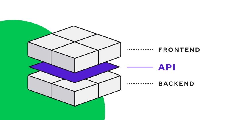 frontend-api-backend.png