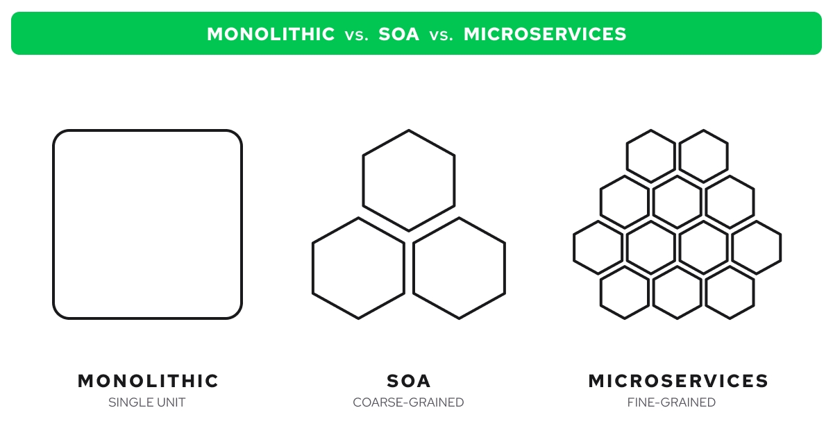 The_essence_of_eCommerce_Microservices_Architecture_explained-min.png