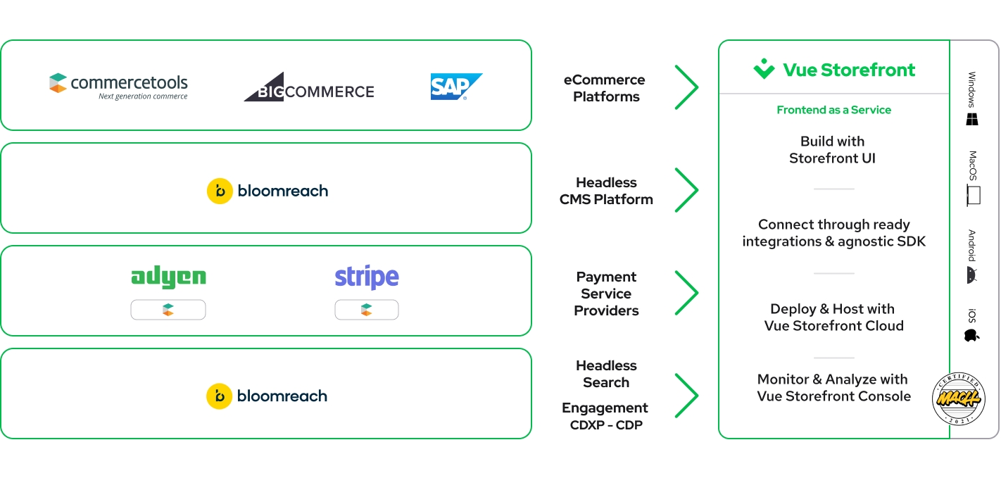 bloomreach-integration-2023.png