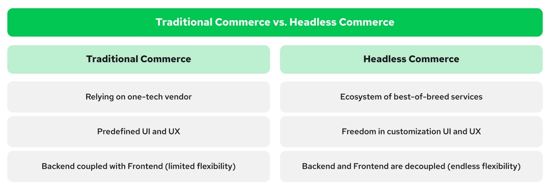 headless-vs-traditional-commerce-min.png