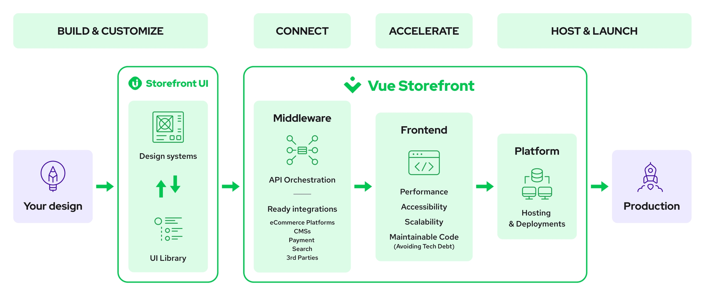 Frontend-Platform-Ecosystem.png