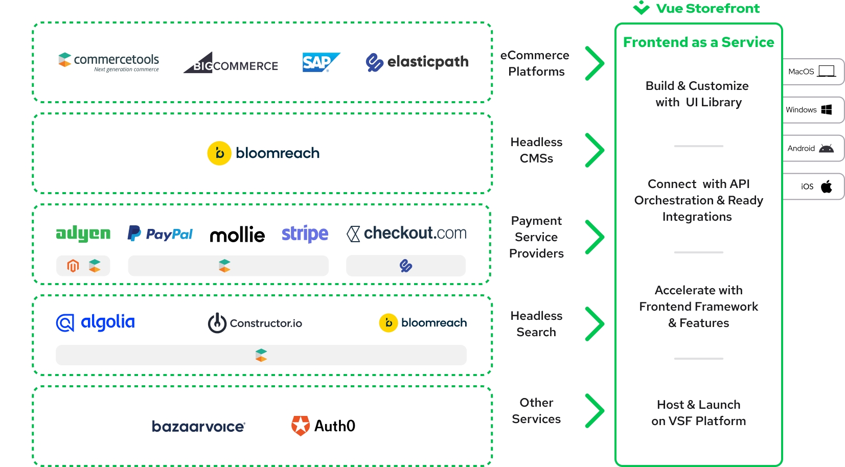 Bloomreach_&_Vue_Storefront.png