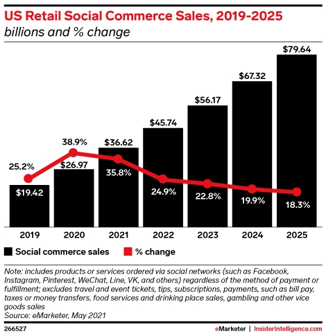 source: insiderintelligence.com