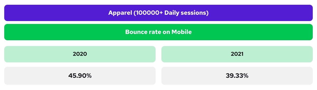 Article-_-PWA-in-Headless-Commerce-Everything-You-Should-Know.png