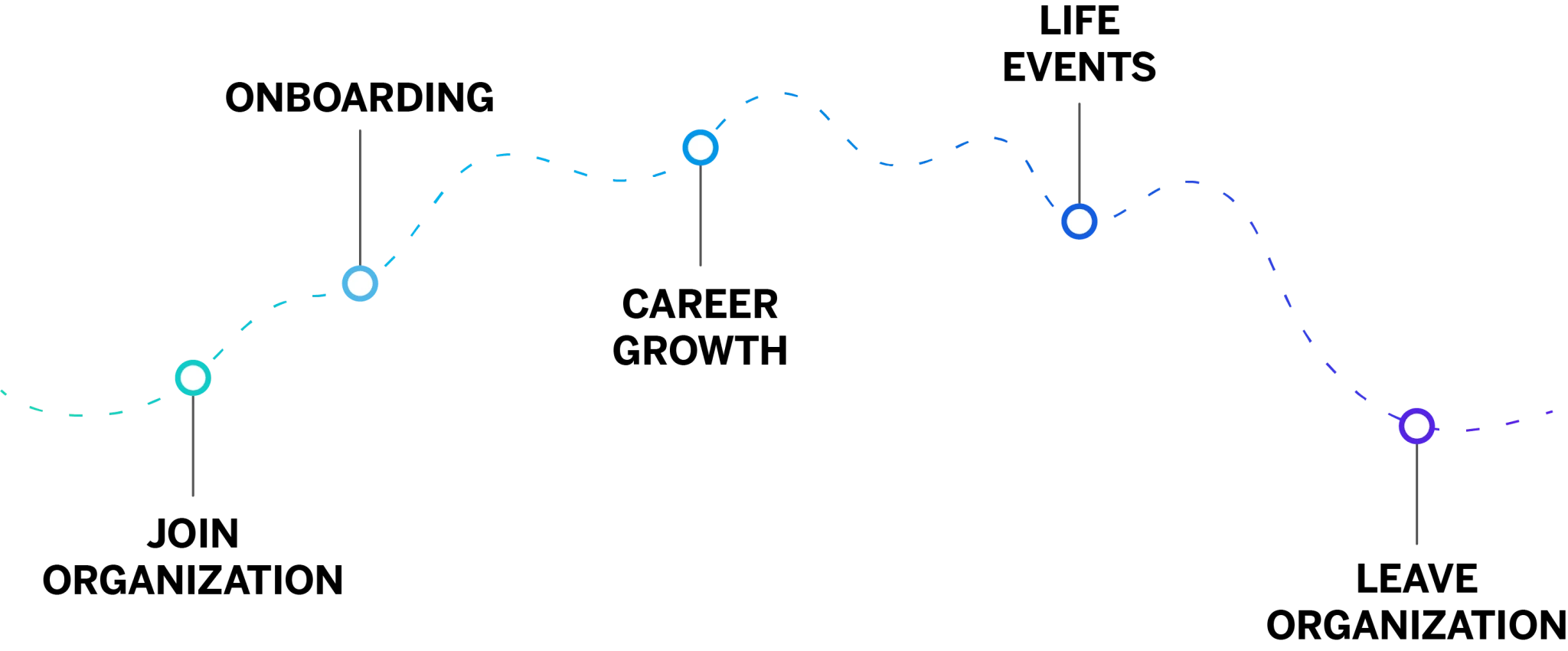 employee journey analytics graph