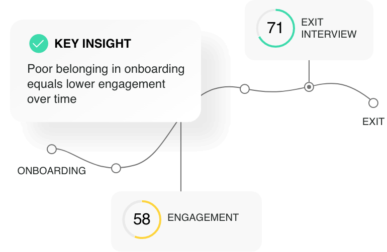 exit interview graph